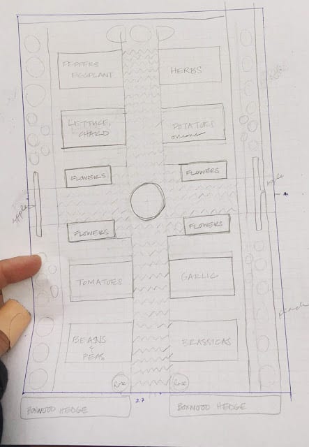 veg garden plan