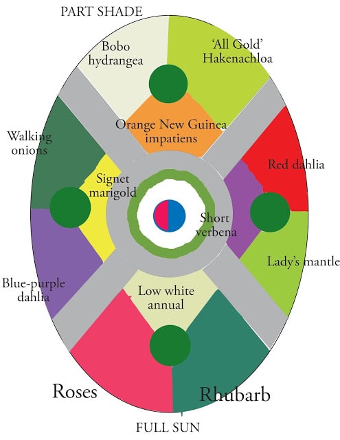 circle garden design