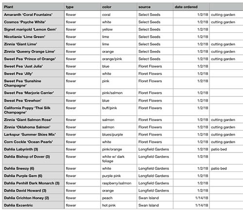 seed list