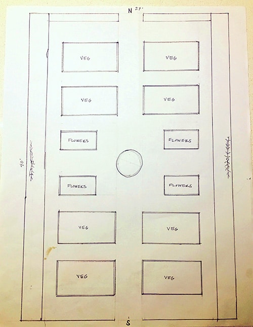 Vegetable Garden Layout Planning