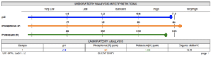 soil test results
