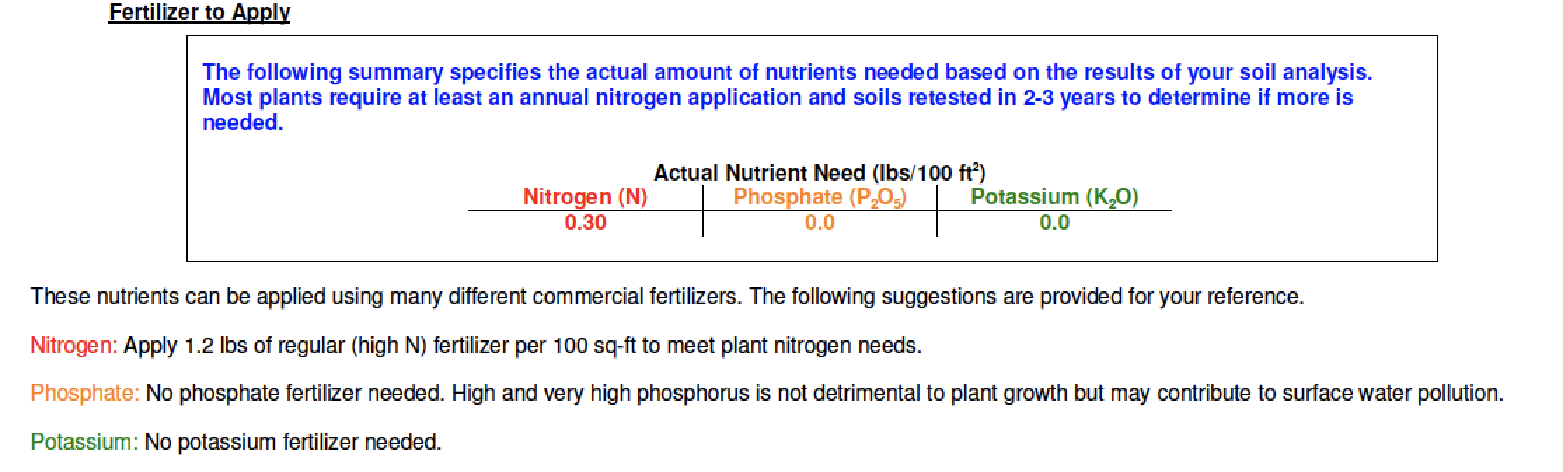 soil test results