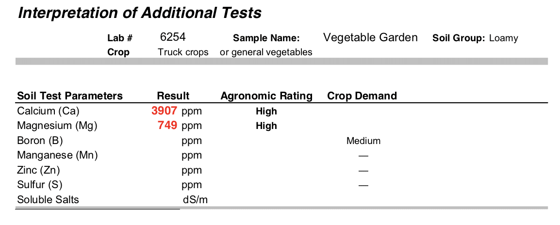 soil test results